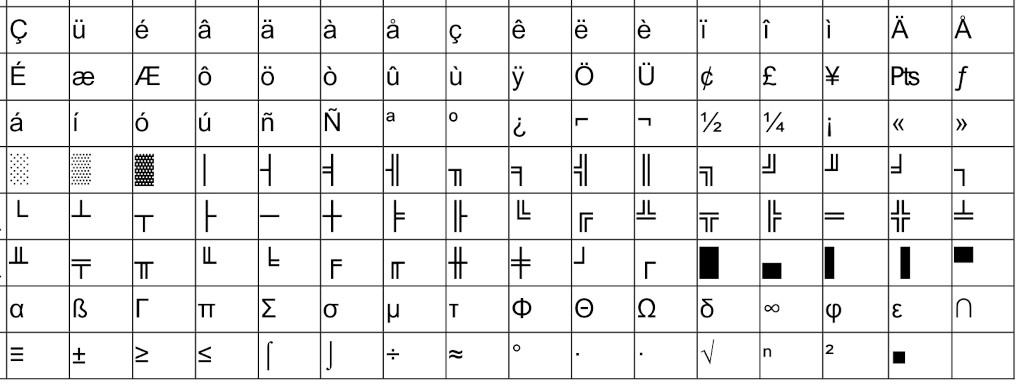 chart of printable characters